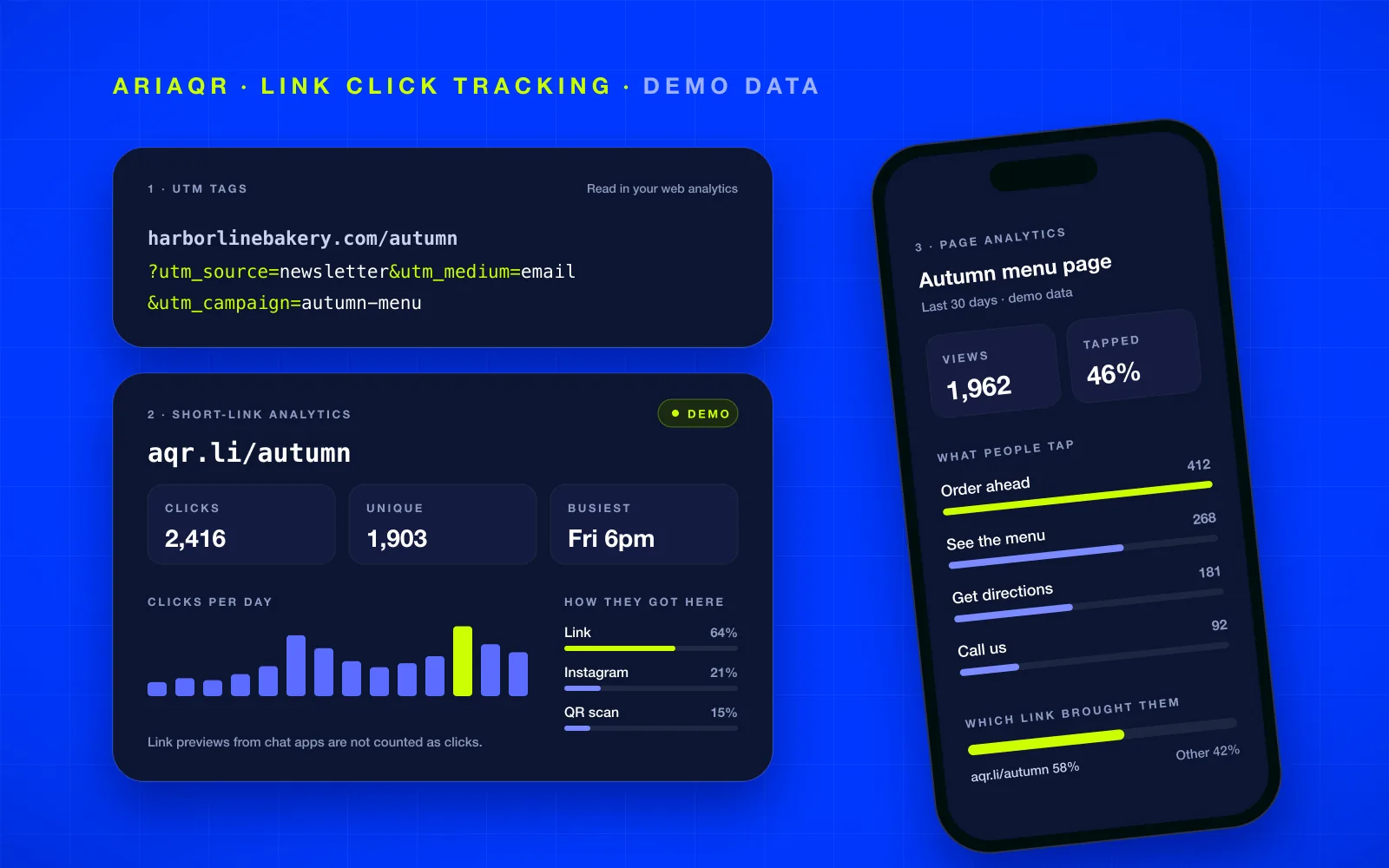 Three layers of link tracking: UTM tags, short-link analytics and page analytics, labelled demo data