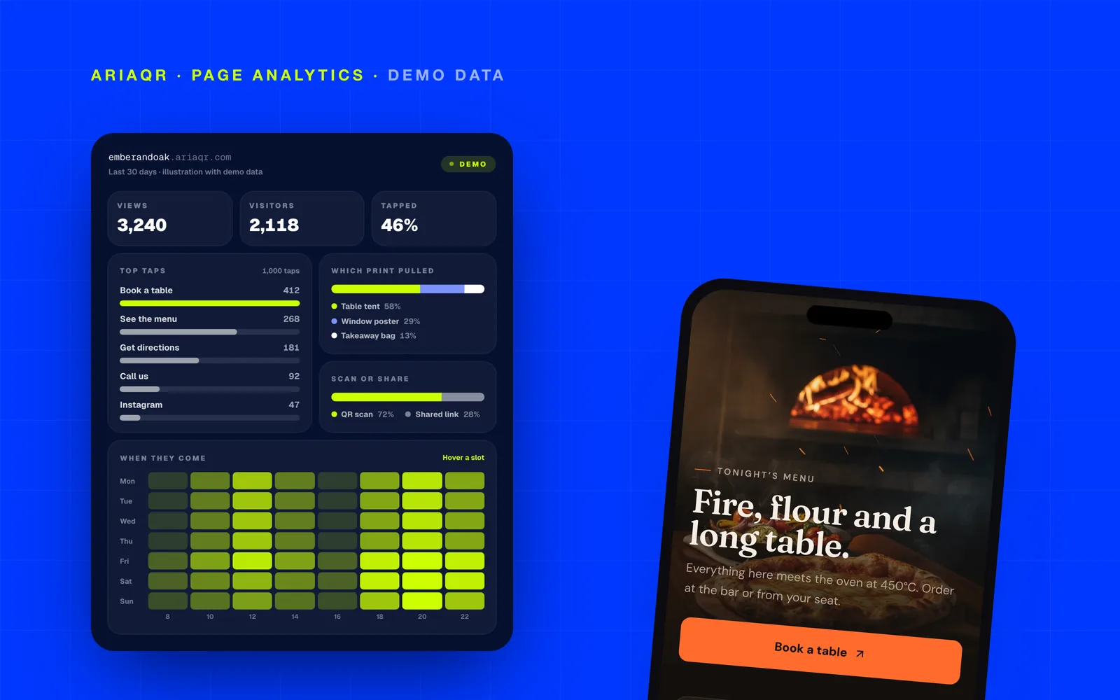 AriaQR's landing-page analytics demo, labeled demo data, beside a restaurant page on a phone.