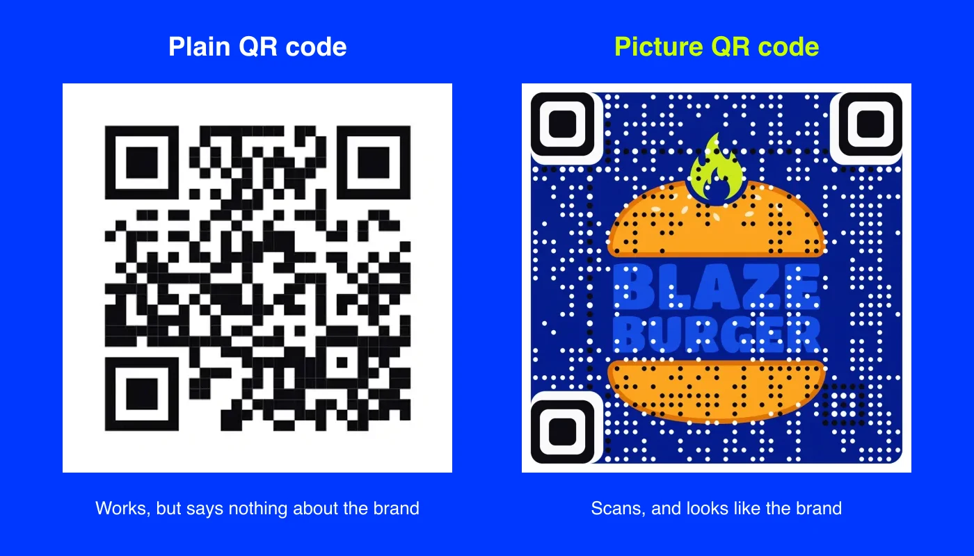 A plain black-and-white QR code beside a picture QR code made from the Blaze Burger logo, an example brand, on cobalt blue